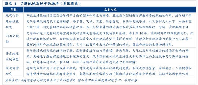 |凯发体育下载真人荷官游戏深海装备专题报告：海洋强国开启新纪
